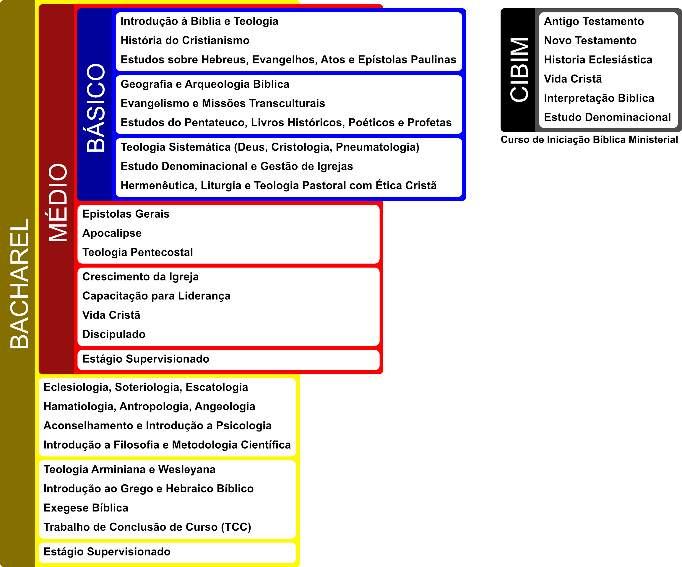 GRADE CURRICULAR 2 -SITE - SEID